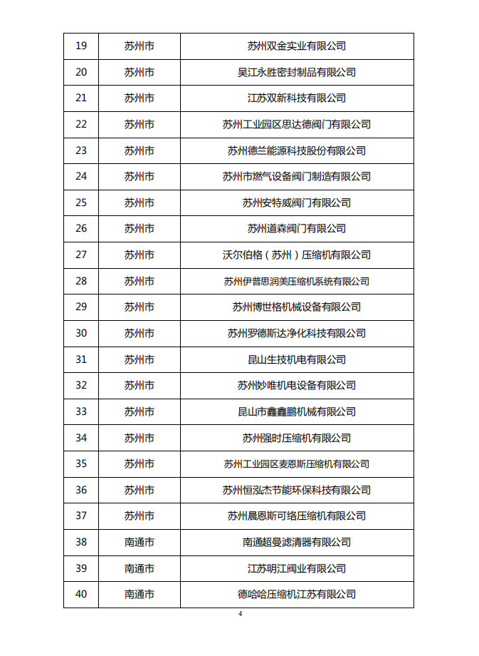 江蘇省壓縮機企業(yè)“正版正貨”承諾名單