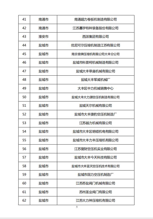 江蘇省壓縮機企業(yè)“正版正貨”承諾名單