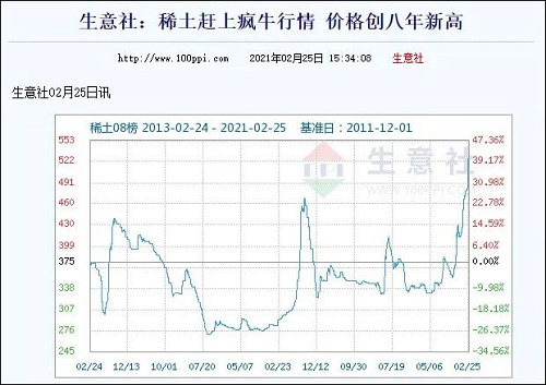 工信部稱中國稀土賣出土的價格，稀土板塊大漲