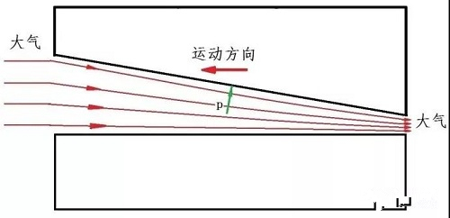 漲知識！你有了解過什么是空氣軸承嗎？