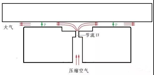 漲知識！你有了解過什么是空氣軸承嗎？