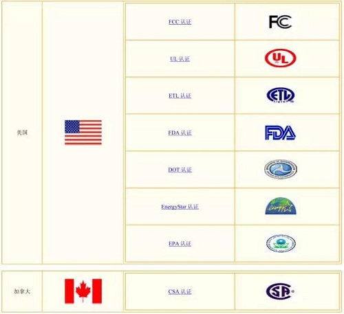 最全全球安規(guī)認(rèn)證標(biāo)志介紹，搞電機的可以收藏了！