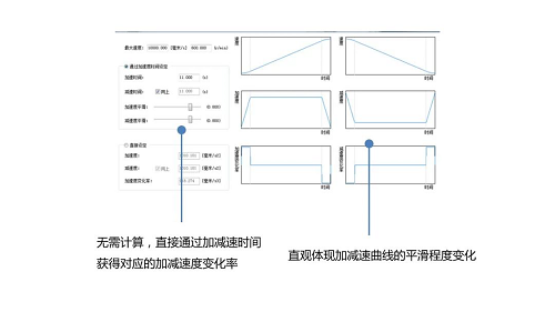 英威騰新品上市| 可以實(shí)現(xiàn)EtherCAT總線控制的小型PLC——IVC5！