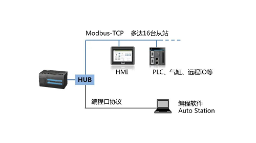 英威騰新品上市| 可以實(shí)現(xiàn)EtherCAT總線控制的小型PLC——IVC5！