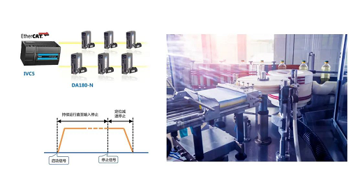 英威騰新品上市| 可以實(shí)現(xiàn)EtherCAT總線控制的小型PLC——IVC5！