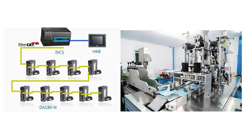 英威騰新品上市| 可以實(shí)現(xiàn)EtherCAT總線控制的小型PLC——IVC5！