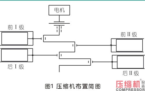 解析氣壓縮機(jī)連桿螺栓斷裂故障分析