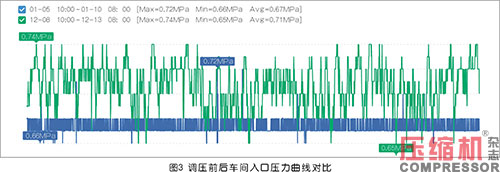 高效空壓機(jī)房系統(tǒng)化實(shí)踐與探索<上>