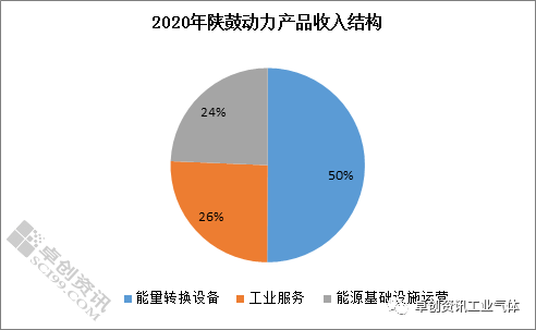 2020國(guó)內(nèi)上市工業(yè)氣體公司實(shí)現(xiàn)同比正增長(zhǎng)