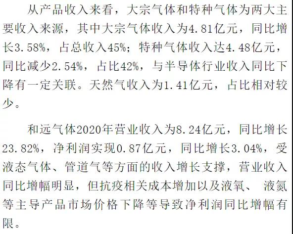 2020國(guó)內(nèi)上市工業(yè)氣體公司實(shí)現(xiàn)同比正增長(zhǎng)