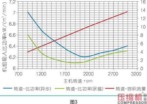 壓縮空氣站中的螺桿空壓機(jī)選型