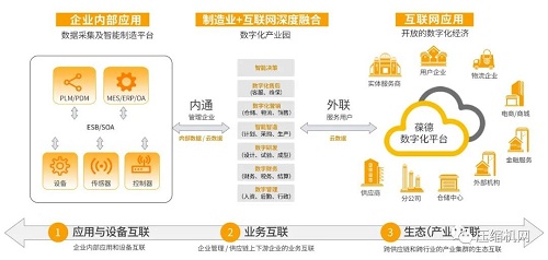 數(shù)字化葆德｜佛山制造業(yè)數(shù)字化轉(zhuǎn)型企業(yè)代表座談會