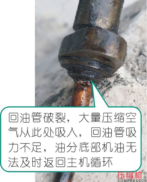 空壓機跑油問題的全面分析