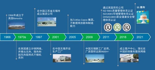 1966→2021，紐曼泰克55周年，生日快樂！