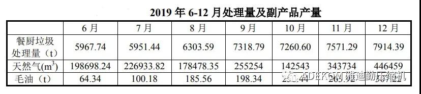 采用雅迪勤螺桿壓縮機(jī)的蘇州工業(yè)園區(qū)餐廚垃圾處理二期投入運(yùn)營(yíng)！