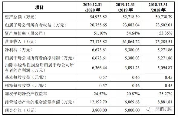 鑫磊壓縮機(jī)申請(qǐng)深圳創(chuàng)業(yè)板上市