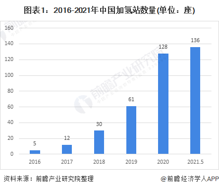 2021年中國壓縮機(jī)行業(yè)市場需求現(xiàn)狀及發(fā)展趨勢分析加氫站助推行業(yè)增長