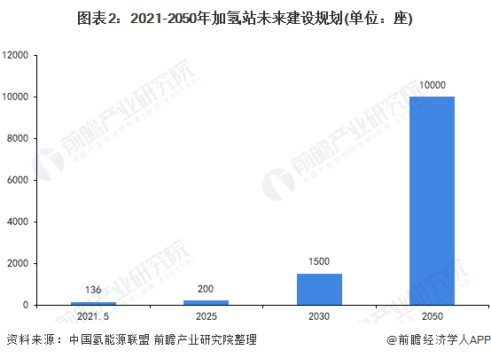 2021年中國壓縮機(jī)行業(yè)市場需求現(xiàn)狀及發(fā)展趨勢分析加氫站助推行業(yè)增長