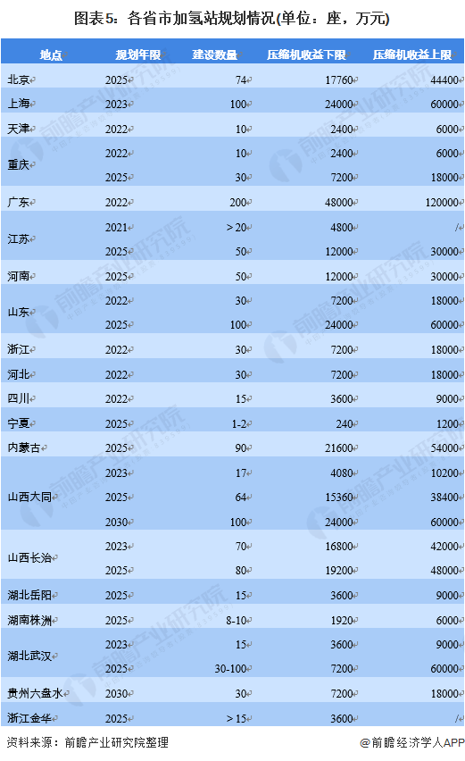 2021年中國壓縮機(jī)行業(yè)市場需求現(xiàn)狀及發(fā)展趨勢分析加氫站助推行業(yè)增長