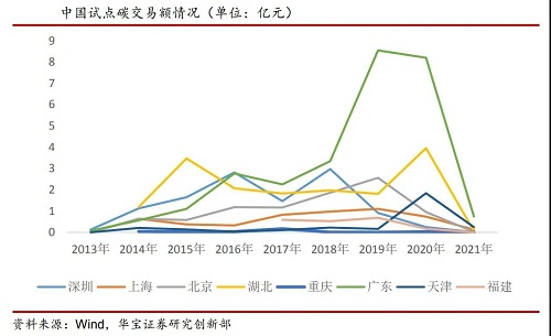 全國(guó)碳市場(chǎng)開市，首日開盤價(jià)48元/噸，6分鐘上漲8.54%