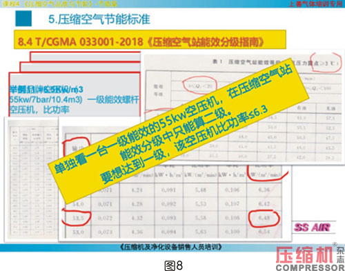 噴油螺桿空壓機(jī)能效限定值分析