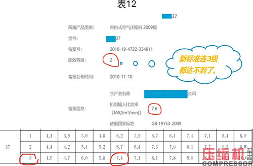 噴油螺桿空壓機(jī)能效限定值分析