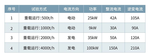 在大連港礦石碼頭，英威騰彰顯“碳中和”本色