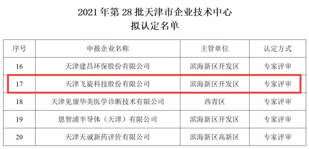 喜報(bào)！飛旋科技獲得天津市企業(yè)技術(shù)中心認(rèn)定