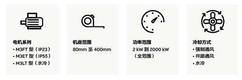 M3ET&M3FT新一代高動態(tài)響應(HDP)電機成功實現(xiàn)本地化交付