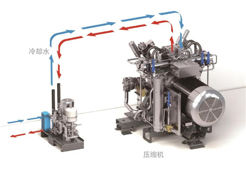 壓縮機(jī)也會(huì)發(fā)燒，后果非常嚴(yán)重