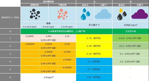 【新產(chǎn)品】| 凌格風(fēng)新一代管道過濾器震撼來襲！