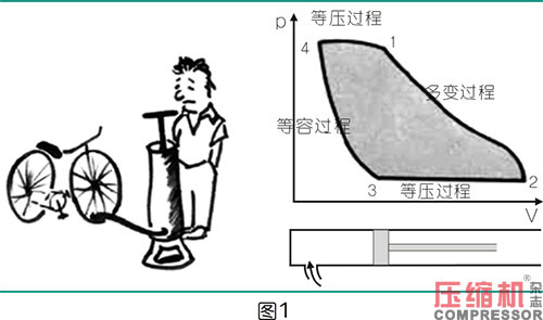 絕熱效率對噴油螺桿空壓機(jī)節(jié)能影響