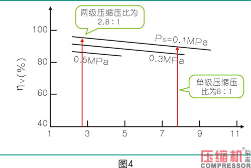 絕熱效率對噴油螺桿空壓機(jī)節(jié)能影響