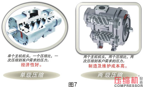 絕熱效率對噴油螺桿空壓機(jī)節(jié)能影響