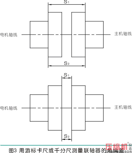 聯(lián)軸器找正測量計(jì)算方法與實(shí)操分析