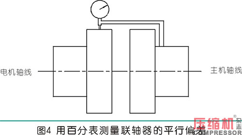 聯(lián)軸器找正測量計(jì)算方法與實(shí)操分析