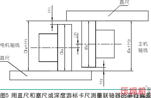 聯(lián)軸器找正測量計(jì)算方法與實(shí)操分析