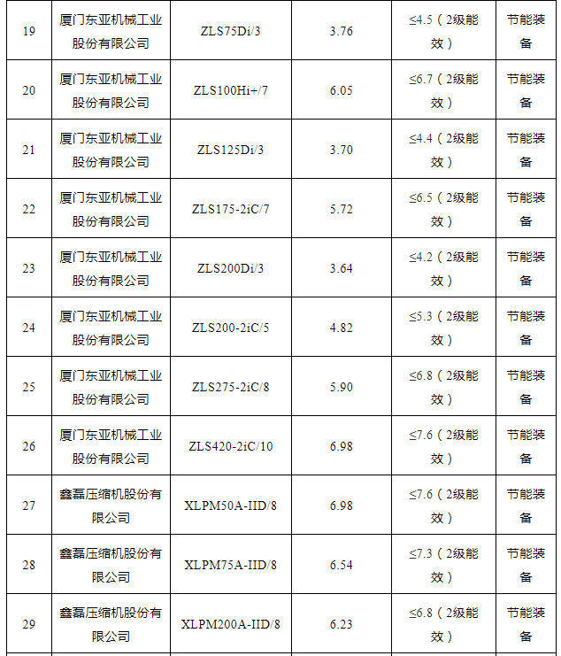 2021年“能效之星”公示！41款空壓機、26款鼓風機產(chǎn)品入選