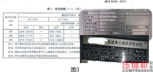 軸功率對噴油螺桿空壓機節(jié)能影響