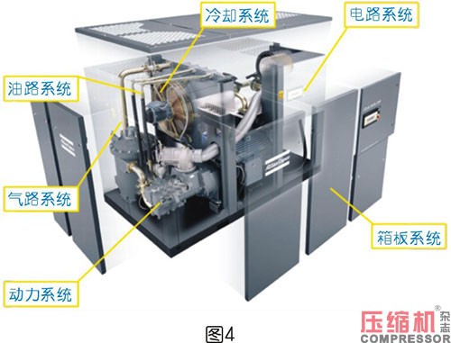 軸功率對噴油螺桿空壓機節(jié)能影響