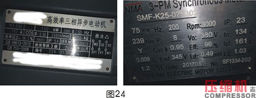 軸功率對噴油螺桿空壓機節(jié)能影響