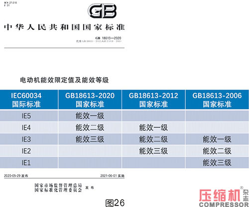 軸功率對噴油螺桿空壓機節(jié)能影響