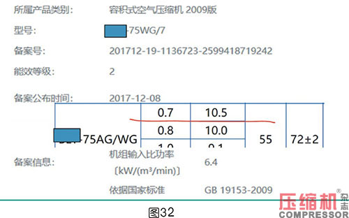 軸功率對噴油螺桿空壓機節(jié)能影響