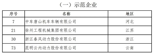 蘑菇物聯(lián)入選工信部第三批“服務(wù)型制造示范名單”！