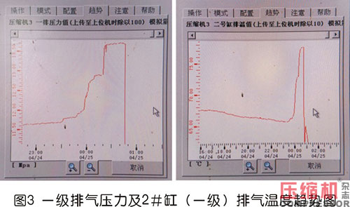 案例分析往復(fù)壓縮機(jī)氣閥故障處理