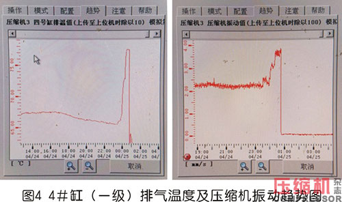 案例分析往復(fù)壓縮機(jī)氣閥故障處理