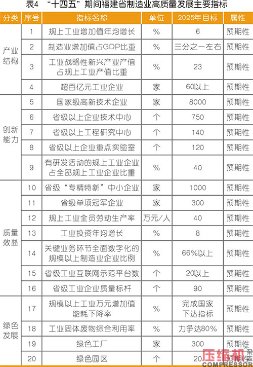 2021年裝備制造行業(yè)市場現(xiàn)狀及發(fā)展趨勢