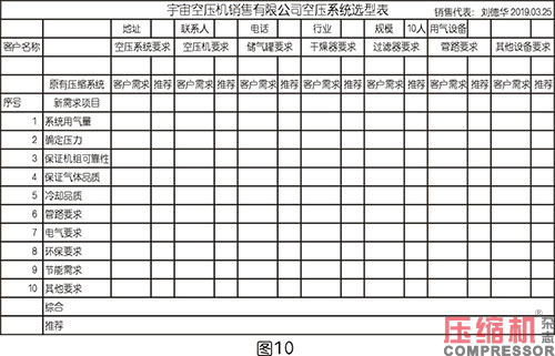 壓縮空氣系統(tǒng)選型對(duì)節(jié)能影響分析