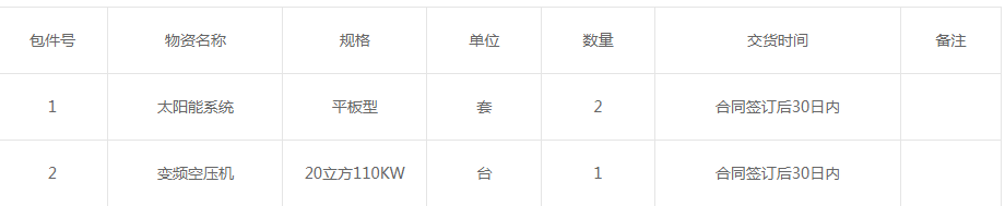 中國鐵路南寧局變頻空壓機采購項目招標公告